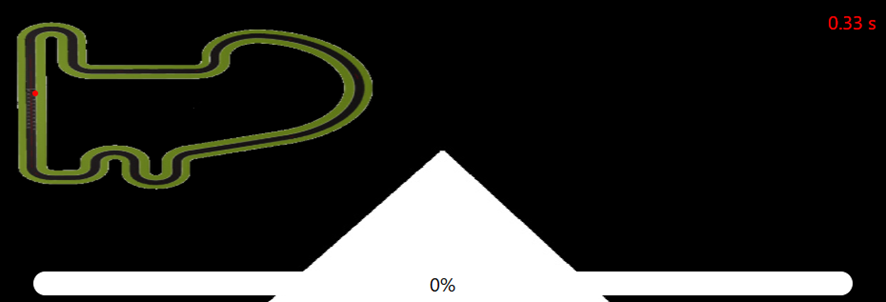 Mask created for the line detection in a straight line